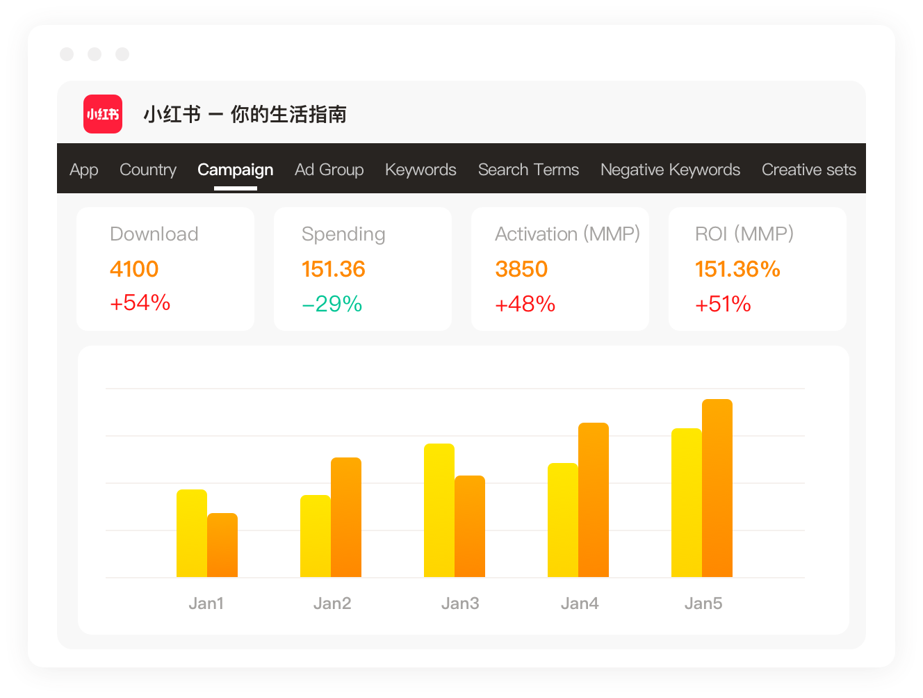 Bar Chart - Multi-dimensional Ad Data Comparison