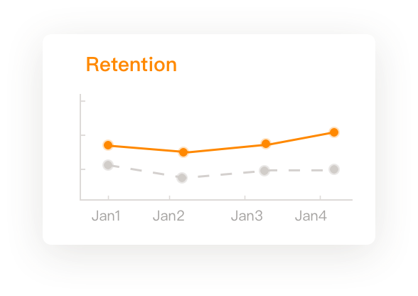 Data Trend Line Chart - Ad Performance Trends