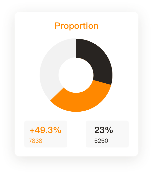 Pie Chart - Ad Channel Distribution Analysis