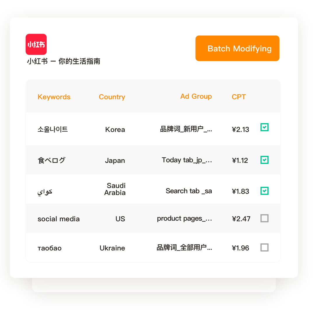 Ad Details - Real-time Performance Monitoring