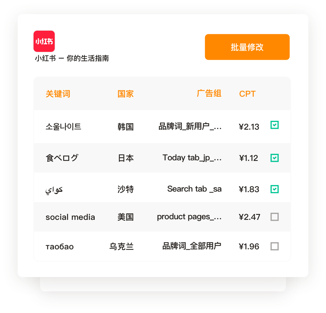 广告详情数据 - 实时监控投放效果