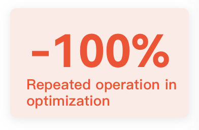 Conversion Rate Improvement Percentage