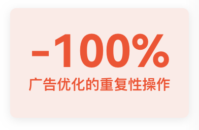 转化率提升百分比数据