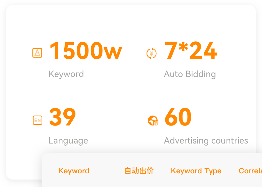 Smart Statistics - Key Metrics Summary
