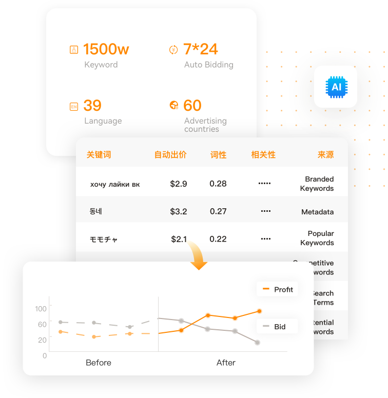 Intelligent Optimization Feature