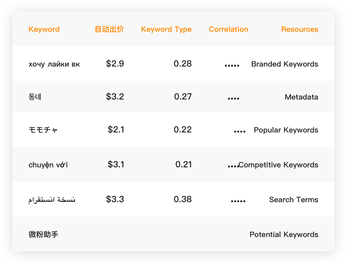 Smart Optimization Suggestions - AI-driven Strategies
