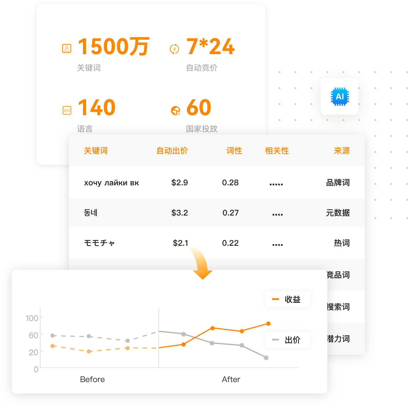智能优化功能展示